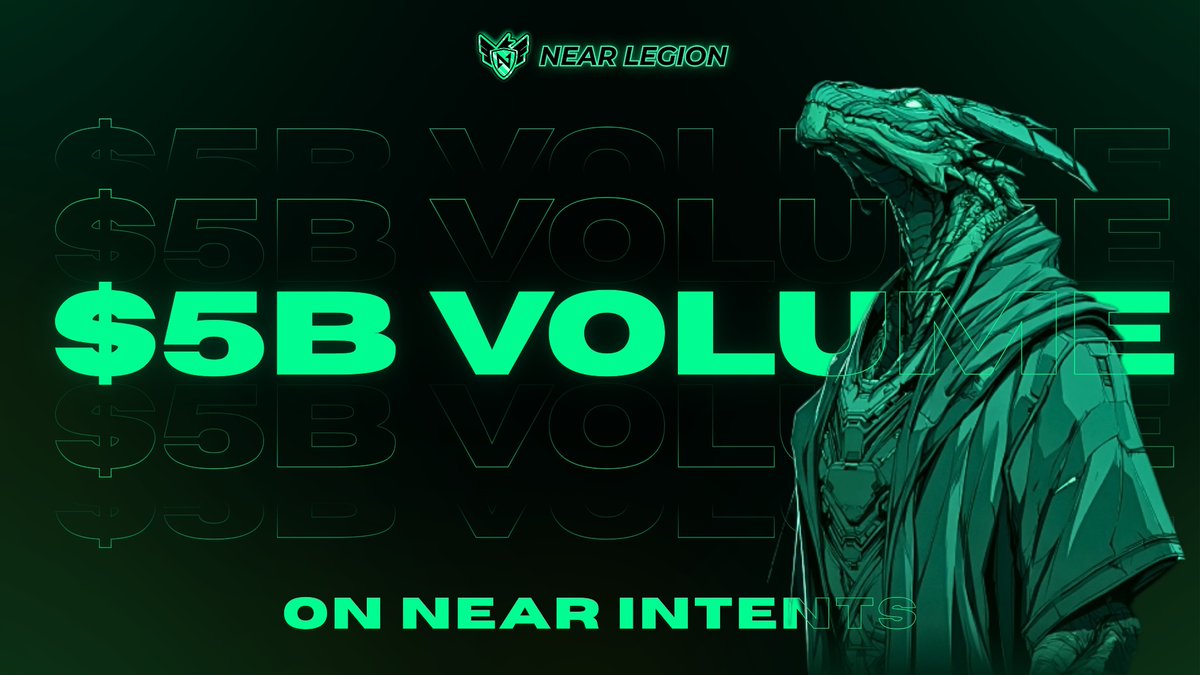 NEAR Intents reaches $5B in cumulative volume, generating $7.4M in fees.

With 54.5% cross-chain market share, NEAR Intents has firmly established <a href="/NEARProtocol/">NEAR Protocol</a> as the leading cross-chain infrastructure in Web3.

The Universal Liquidity Layer is here, powered by NEAR Intents.