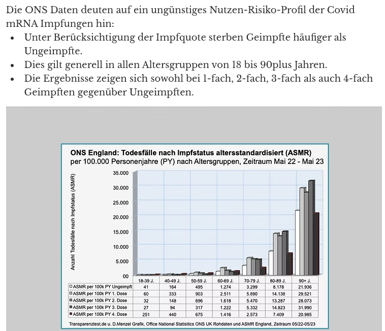 <a href="/SHomburg/">Stefan Homburg</a> Daten gab es. Leider wurden diese ab Mai 2023 "eingestellt" 🧐
Hier ein Beitrag von <a href="/transparenztest/">Transparenztest.de</a> .
transparenztest.de/post/ons-updat…
Man beachte auch die Daten für die Gruppe 18-39 J.
Und da den Punkt 4. Dose!