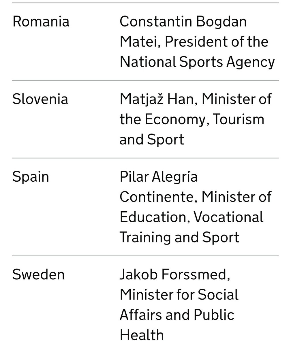 GMastrokoukos's tweet image. Dear @Pilar_Alegria,

A few days ago you signed that IOC guidelines (which exclude team events for Russian passport holders) should be followed. Why do you allow Spain to be used as a white-washing vehicle for the Kremlin with the FIDE World Team #Chess Championship for women?…