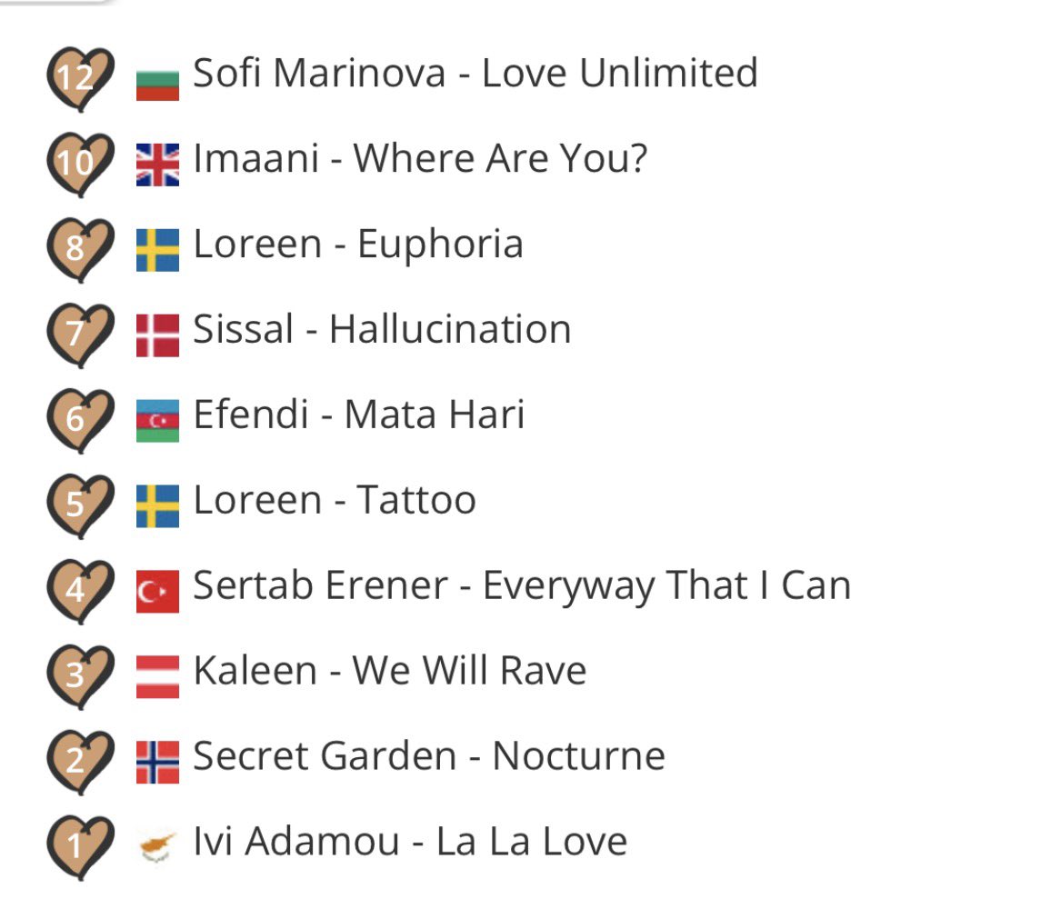 Nick D 🍕 tweet media