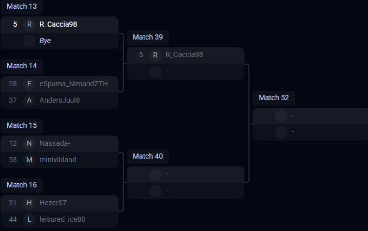 Bracket for today !