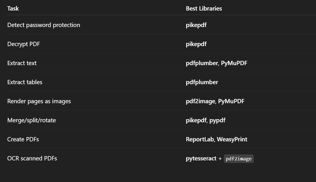 _jaydeepkarale's tweet image. A quick summary table of the libraries split by usecase