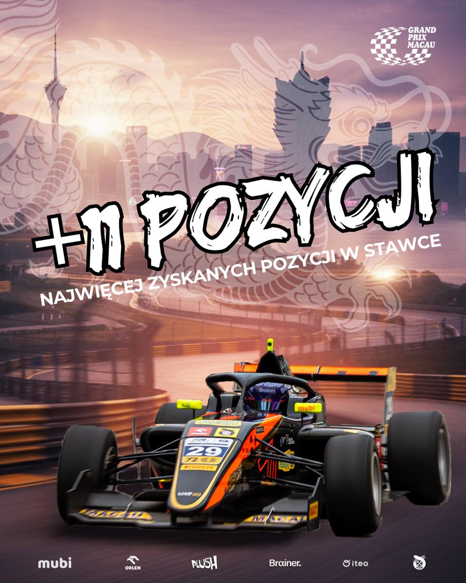 +11 zyskanych pozycji po świetnej pogoni z końca stawki! 🔥🙌🏻

Wyścig główny Pucharu Świata w Makau kończymy z mocnym akcentem. Tempo było dobre, nie zabrakło bliskiej walki z rywalami, a do tego szczęście było po naszej stronie. W ten sposób zyskujemy najwięcej pozycji w całej