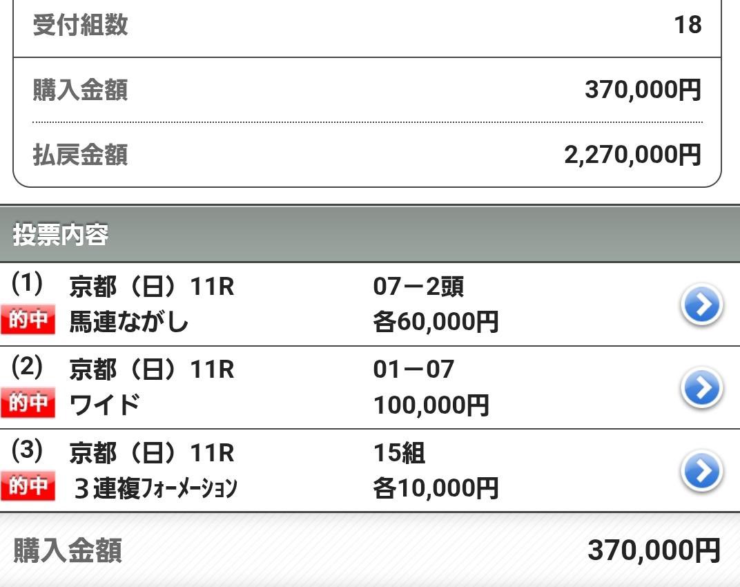 エリザベス女王杯
完璧的中したから記念に
プレゼント企画するぞ。

いいね、リポスト
「最高」とコメントで応募完了じゃ

paypay 3,000円を10名様

締切は来週のマイルCSのレース終了まで

当選発表はマイルCSの夜にする

マイルCS獲りたいやつは❤️をくれ
