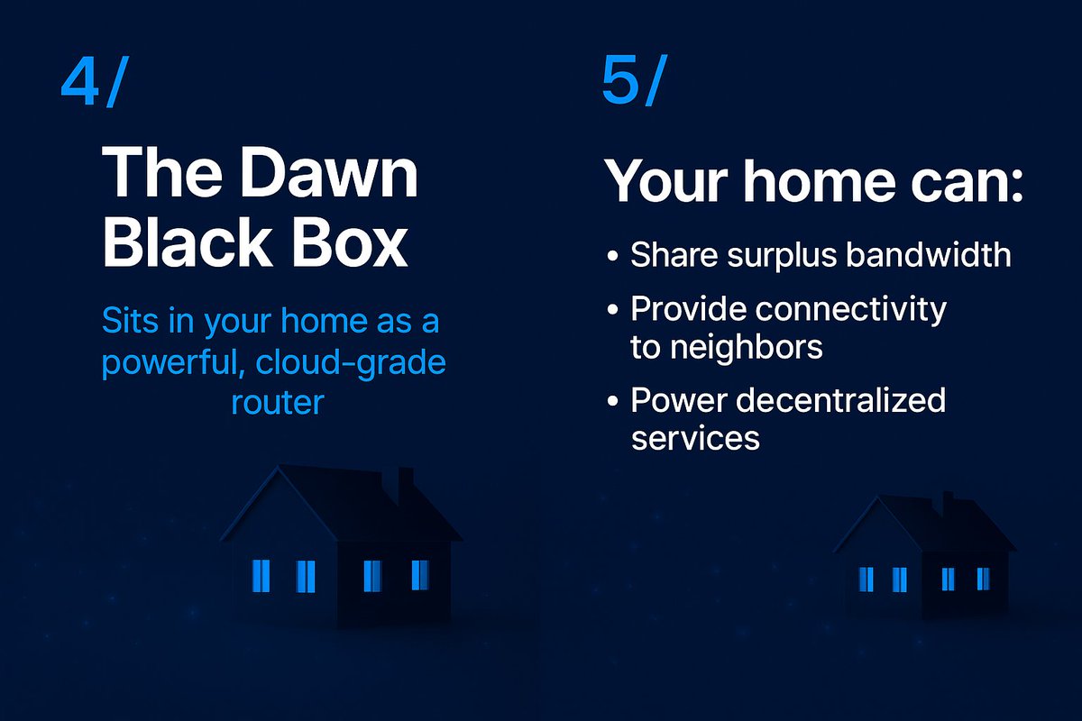 0xjassOP's tweet image. @dawninternet @dougcotler @neilc_dawn ⚫📦 Meet the Dawn Black Box: A powerful, cloud-grade router turning your home into a network hub! Now your home can share surplus bandwidth, connect neighbors, and power decentralized services💪​#DawnBlackBox #DecentralizedTech #CloudRouter