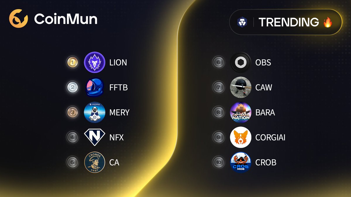 coinmun's tweet photo. π₯ Top 10 Trending #CoinMun #Cronos π₯
π₯ $LION @LoadedLions_CDC
π₯ $FFTB @FFTB_Cronos
π₯ $MERY @Misteryoncro
4β£ $NFX @NovaLabs_X
5β£ $CA @CronosArmy212
6β£ $OBS @ObsidianSwap
7β£ $CAW @crow_with_knife
8β£ $BARA @capy_nation
9β£ #CORGIAI @corgiaiclub
π $CROB @crobmob
β‘οΈ https://t.co/p66HMZ0t1w β‘οΈ