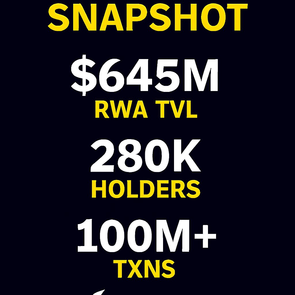 ov_crypt's tweet image. Plume’s Next Chapter: Momentum, Pilots, and the Road to Productization
Quick summary: @plumenetwork recent push moves the project from experimentation toward repeatable product flows for tokenized real-world assets (RWAs). Below are the key takeaways, evidence from recent…