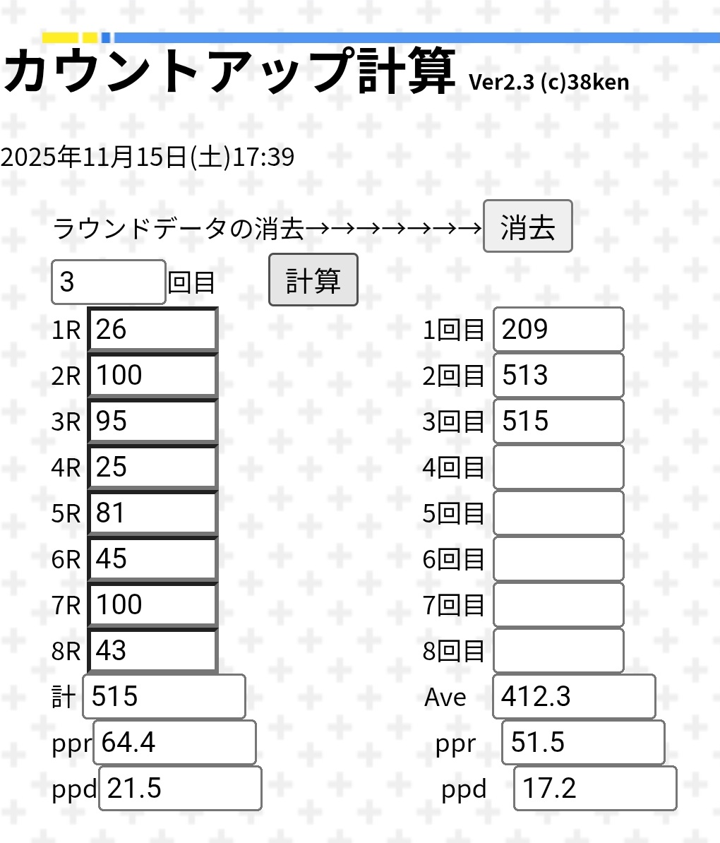 音蔵店内カウントアップランキング
１１月度 ランキング　
11/16更新
宮崎　５１５点
#ダーツ #スティールダーツ #ハードダーツ #カウントアップ #苫小牧 #音蔵