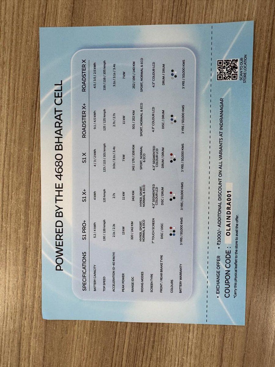 actionmediahere's tweet image. Ola experience center Indiranagar, Bharatcell test ride #BharatCell #OlaElectric #DeshKaCell