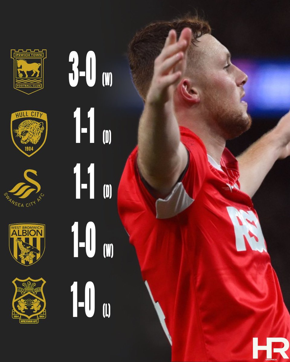 charltonharry11's tweet image. A little graphic i’ve put together for Charltons start to the Championship 🙌

#cafc