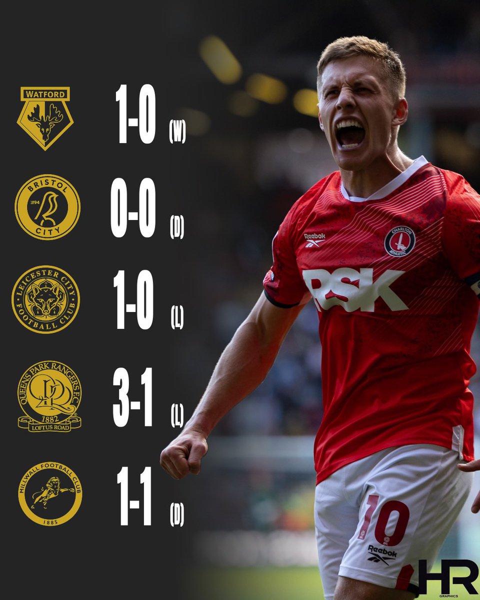 charltonharry11's tweet image. A little graphic i’ve put together for Charltons start to the Championship 🙌

#cafc