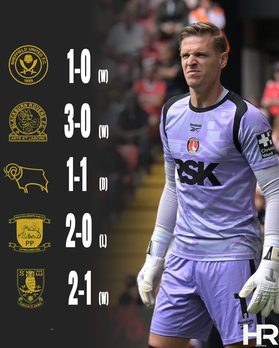 charltonharry11's tweet image. A little graphic i’ve put together for Charltons start to the Championship 🙌

#cafc