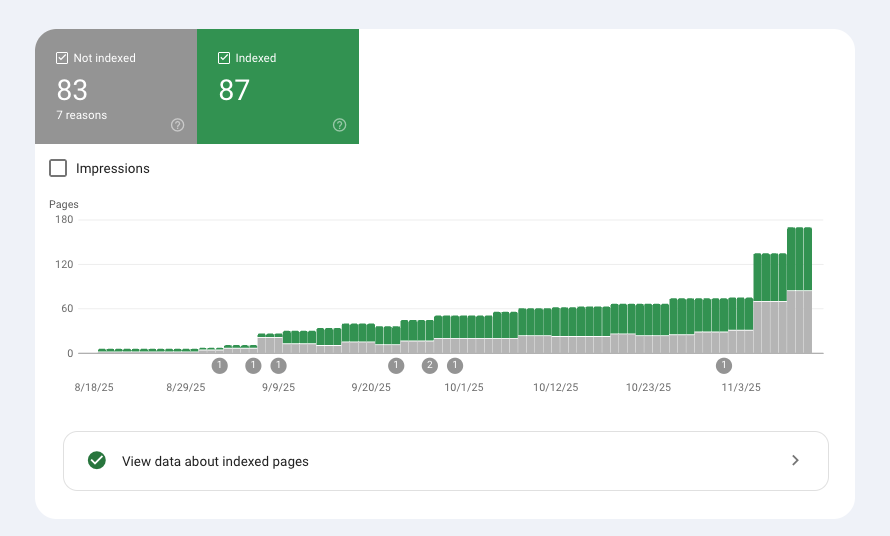 code_luk's tweet image. SEO is working 🥳

Another pSEO pages are indexed ✅