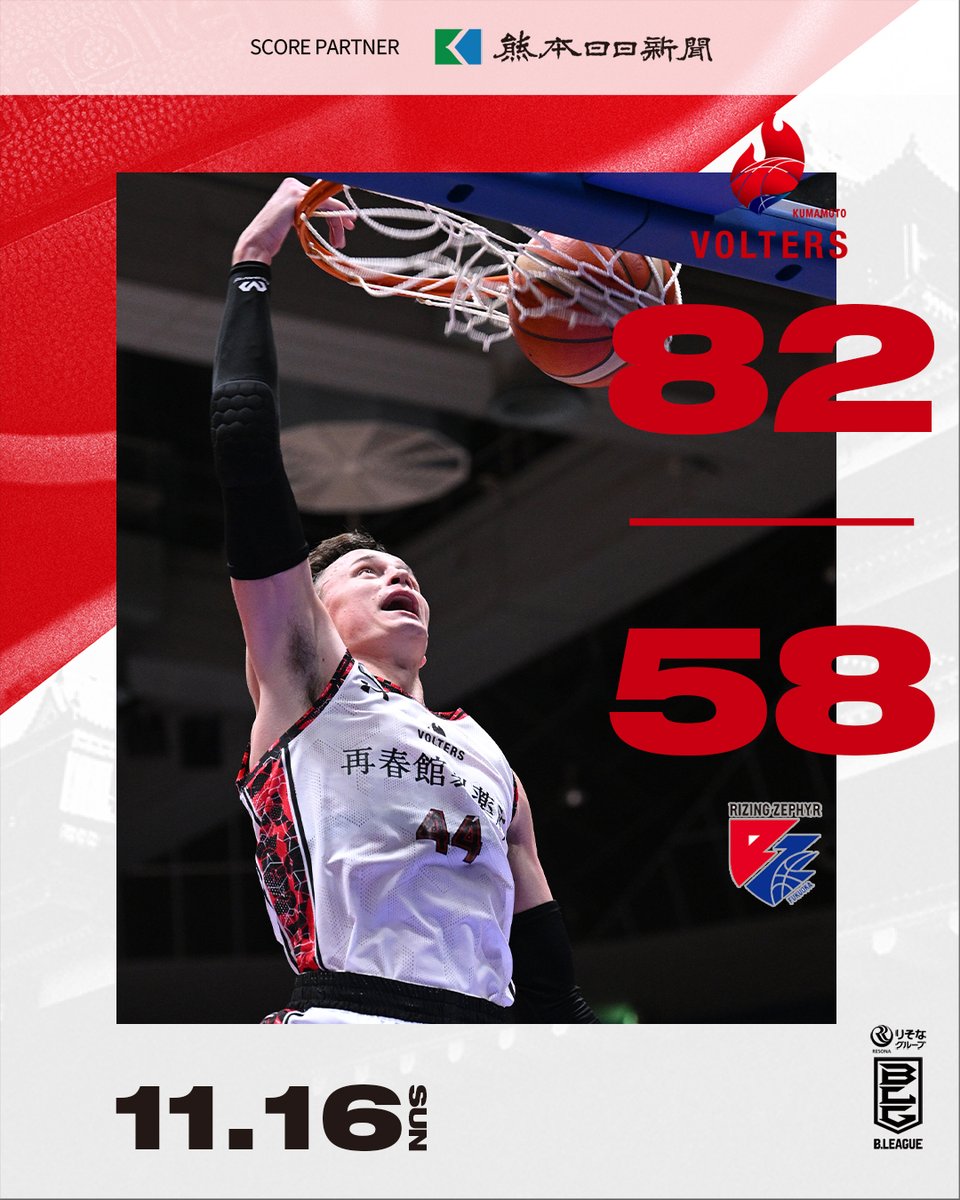 GAME RESULT】 🎉🎉🎉GOOD WIN🎉🎉🎉 #熊本ヴォルターズ 82-58