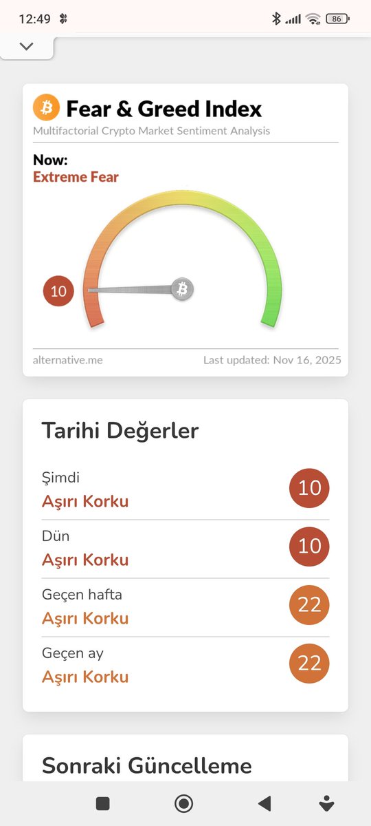 Yatırımcıya biraz daha korku verirseler korkudan altına edecek hale gelecek 😃 

#BTC