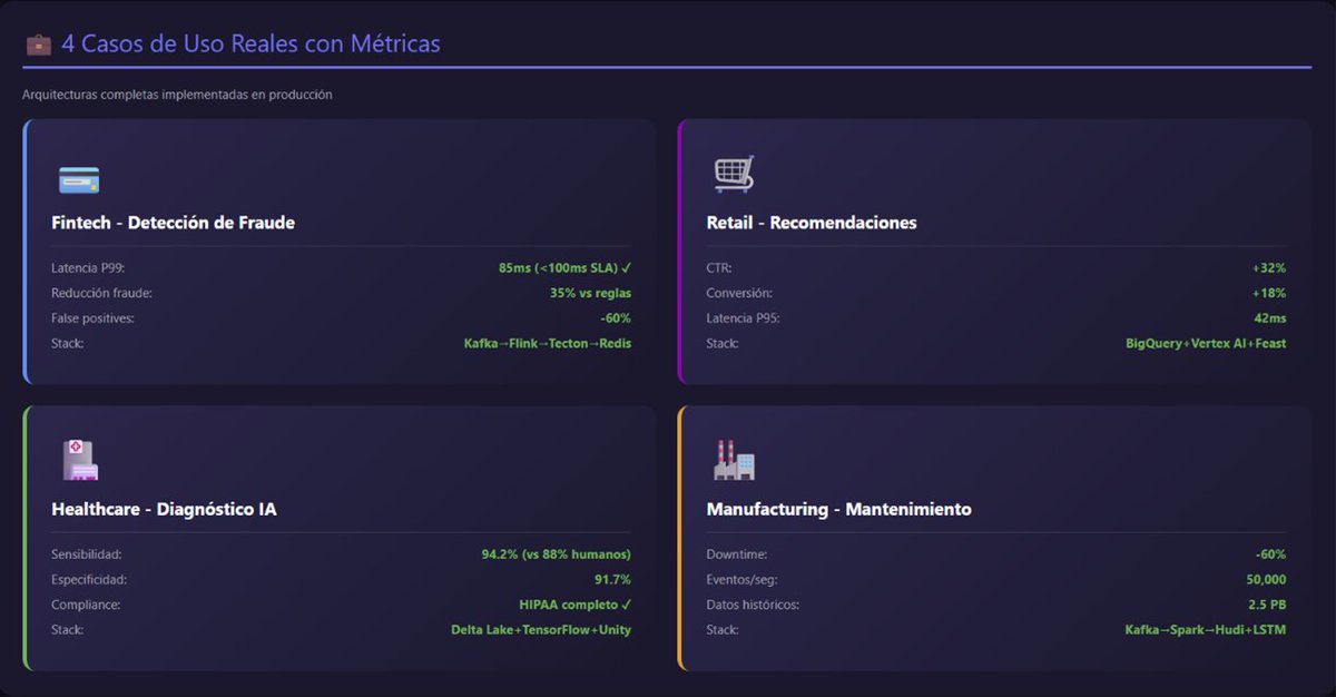 dataprix's tweet image. 🏥 Caso real: Healthcare
❌ Antes: Imágenes DICOM en S3, metadata RDS Problema: Inconsistencias, sin auditoría HIPAA
✅ Después: Delta Lake + Unity Catalog
Auditoría completa

Reproducibilidad garantizada
Sensibilidad modelo: 94.2%
Arquitectura completa: buff.ly/a9Aarzm