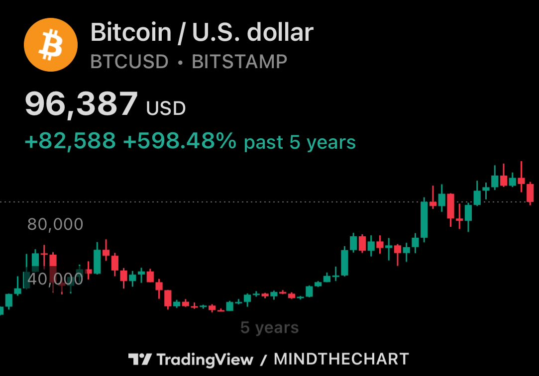 MindTheChart tweet media