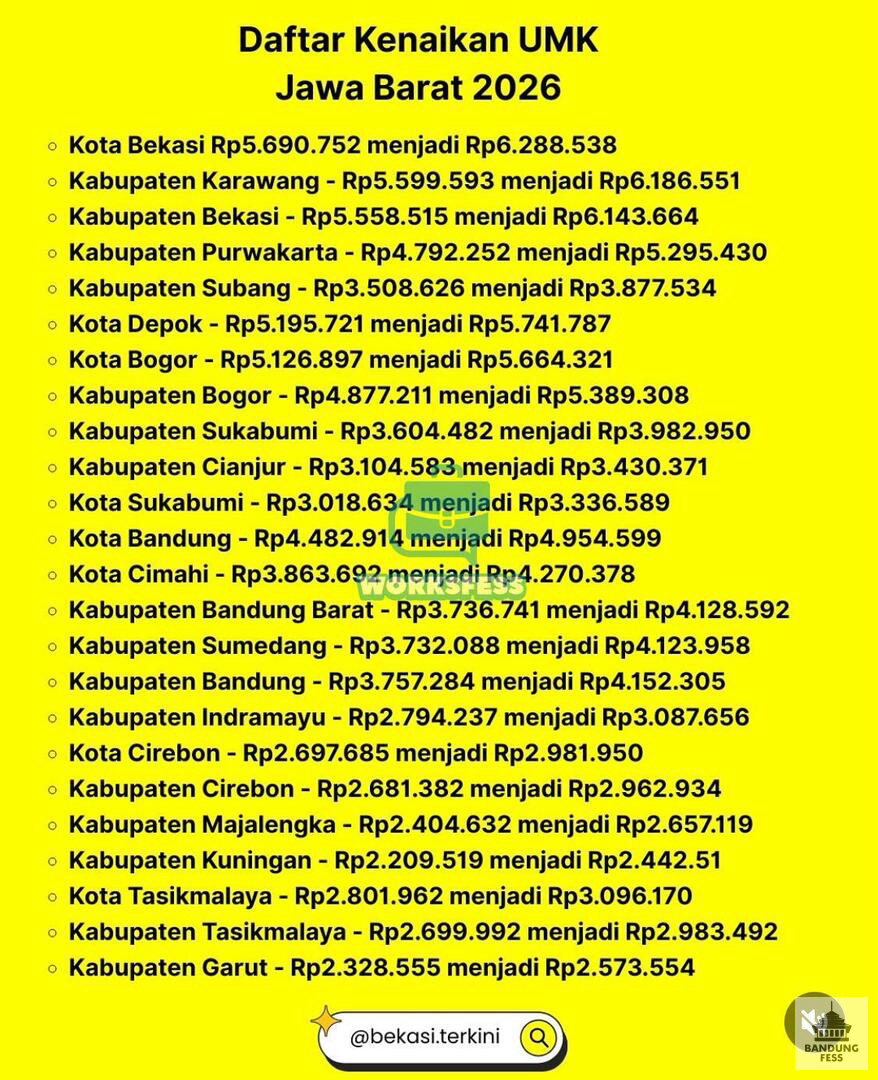 BANDUNG FESS | Kirim menfess cek 📌 tweet media