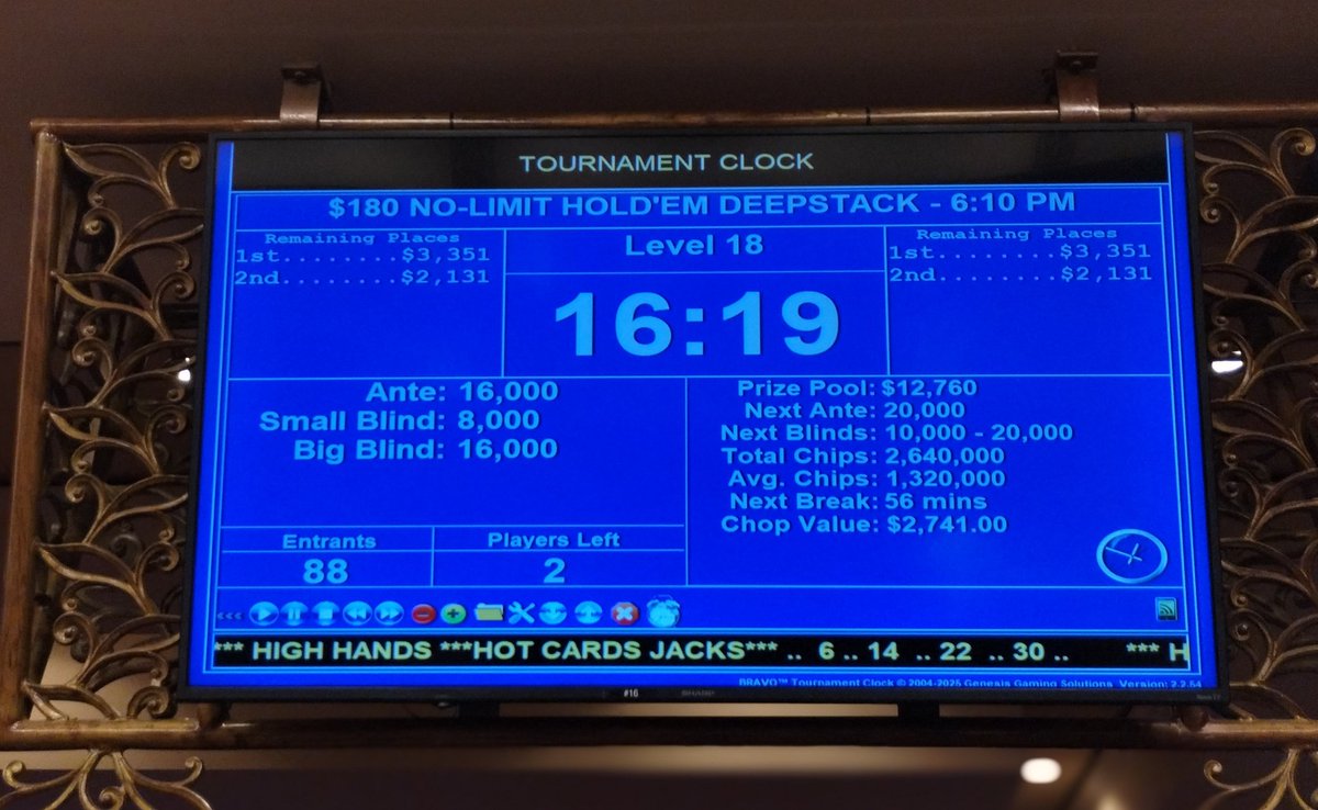 SPPokr's tweet image. Congratulations to the final two of our 6pm NLH #deepstack #poker tournament. Over 12k was paid out with Deepak and Michael chopping the top two spots. Join us tomorrow at 10am 2pm 6pm and 10pm for your chance to win one of our daily tournaments.