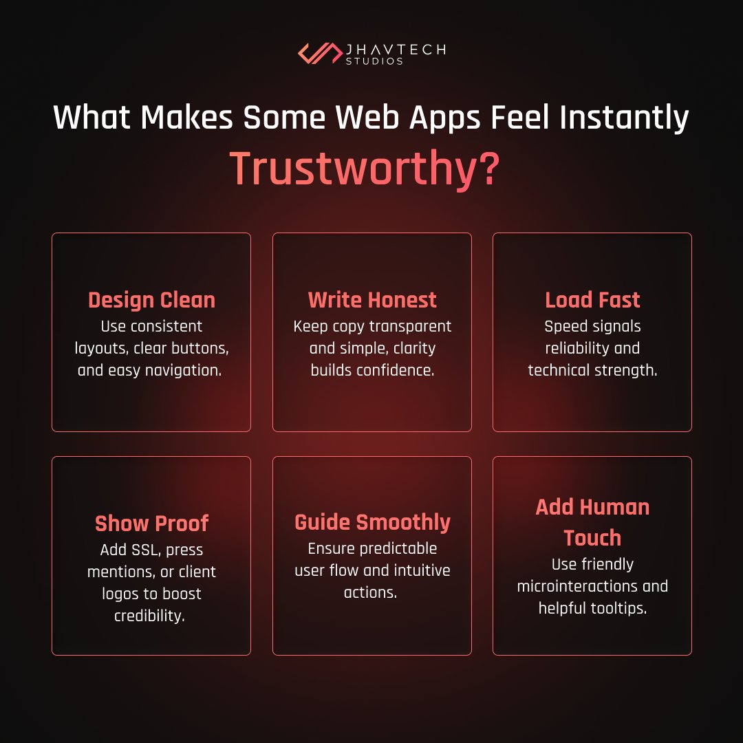 JhavtechStudios's tweet image. What makes some Web Apps feel instantly trustworthy?
Hint: it’s not the logo, it’s the experience.

Clean design 
Honest copy 
Fast load 
Proof cues 

Design for trust, not just traffic.

#uxdesign #webappdevelopment #digitaltrust #productthinking #jhavtechstudios