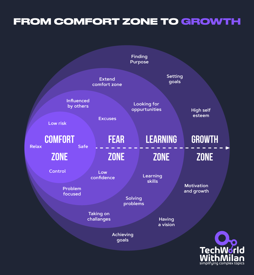 𝗠𝗼𝘀𝘁 𝗽𝗲𝗼𝗽𝗹𝗲 𝗱𝗼𝗻’𝘁 𝗳𝗮𝗶𝗹 𝗯𝗲𝗰𝗮𝘂𝘀𝗲 𝗼𝗳 𝗮 𝗹𝗮𝗰𝗸 𝗼𝗳 𝘁𝗮𝗹𝗲𝗻𝘁

They fail because they don’t understand their own psychology

Here are 5 truths you can’t ignore:

𝟭. 𝗬𝗼𝘂𝗿 𝗺𝗶𝗻𝗱 𝗶𝘀 𝗯𝗶𝗮𝘀𝗲𝗱. You don’t see reality as it is; you see it