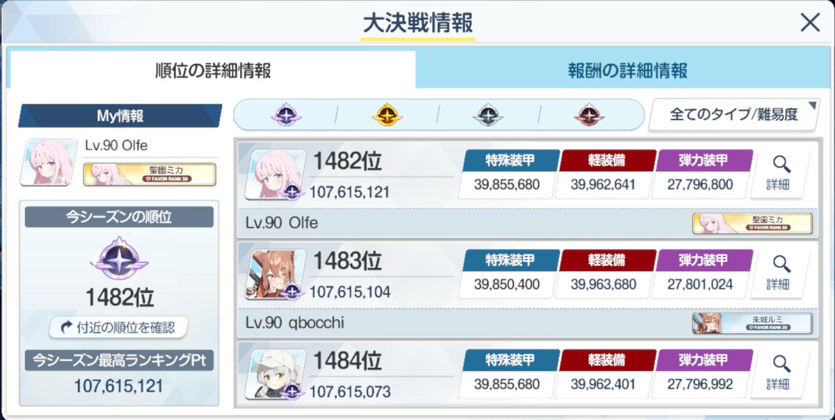 とりあえず今回もチナトロは大丈夫そうかな(´っ･ω･)っ

#ブルアカ