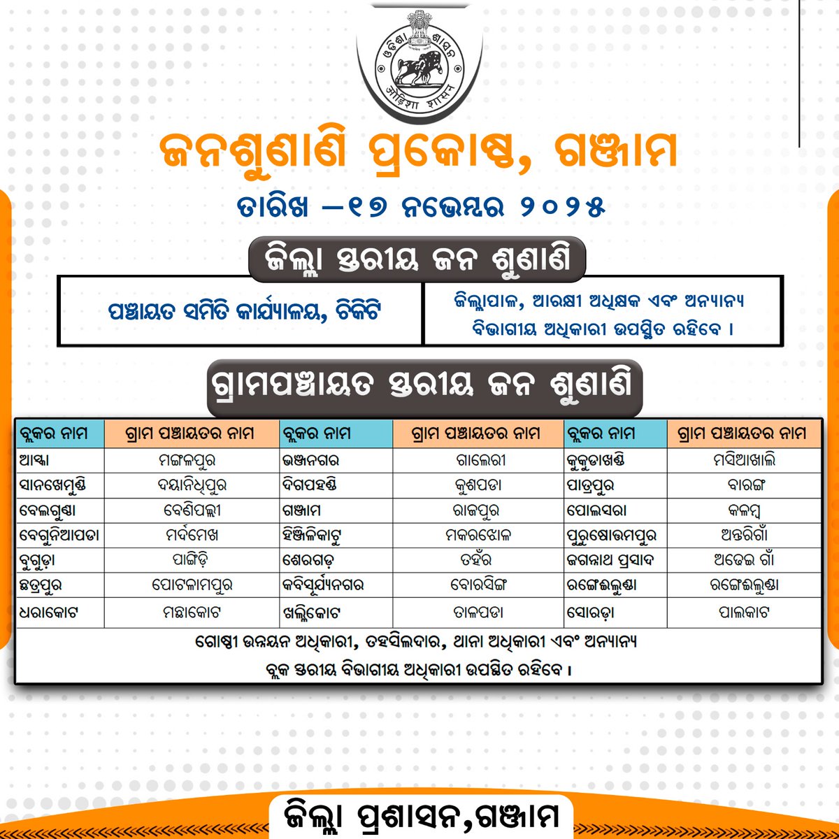 Ganjam_Admin's tweet image. ଆସନ୍ତା ତା: ୧୭.୧୧.୨୦୨୫ ରିଖ ଗଞ୍ଜାମ ଜିଲ୍ଲାରେ ଜିଲ୍ଲା ଏବଂ ବ୍ଳକ ସ୍ତରୀୟ ଜନ ଶୁଣାଣି ଶିବିର ଅନୁଷ୍ଠିତ ହେବ। ଜିଲ୍ଲା ସ୍ତରୀୟ ଶିବିରରେ ଜିଲ୍ଲାପାଳ, ଆରକ୍ଷୀ ଅଧିକ୍ଷକଙ୍କ ସହ ଅନ୍ୟାନ୍ୟ ବିଭାଗୀୟ ଅଧିକାରୀମାନେ ଯୋଗଦେବେ। ବ୍ଲକ ସ୍ତରୀୟ ଶିବିରରେ ବ୍ଲକ ସ୍ତରୀୟ ବିଭାଗୀୟ ଅଧିକାରୀମାନେ ଉପସ୍ଥିତି ରହିବେ।
@CMO_Odisha 
@IPR_Odisha