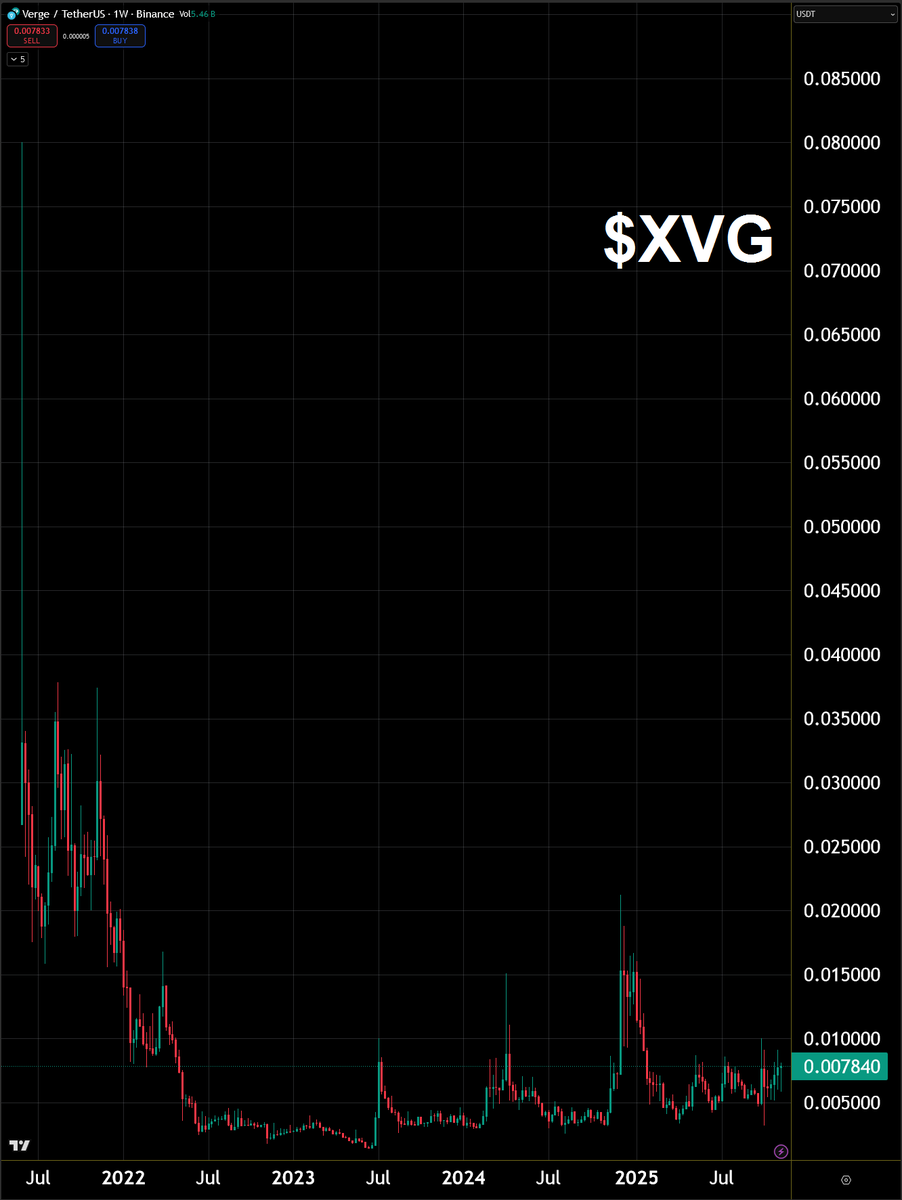 TheCryptoMouth's tweet image. $XVG #Verge
