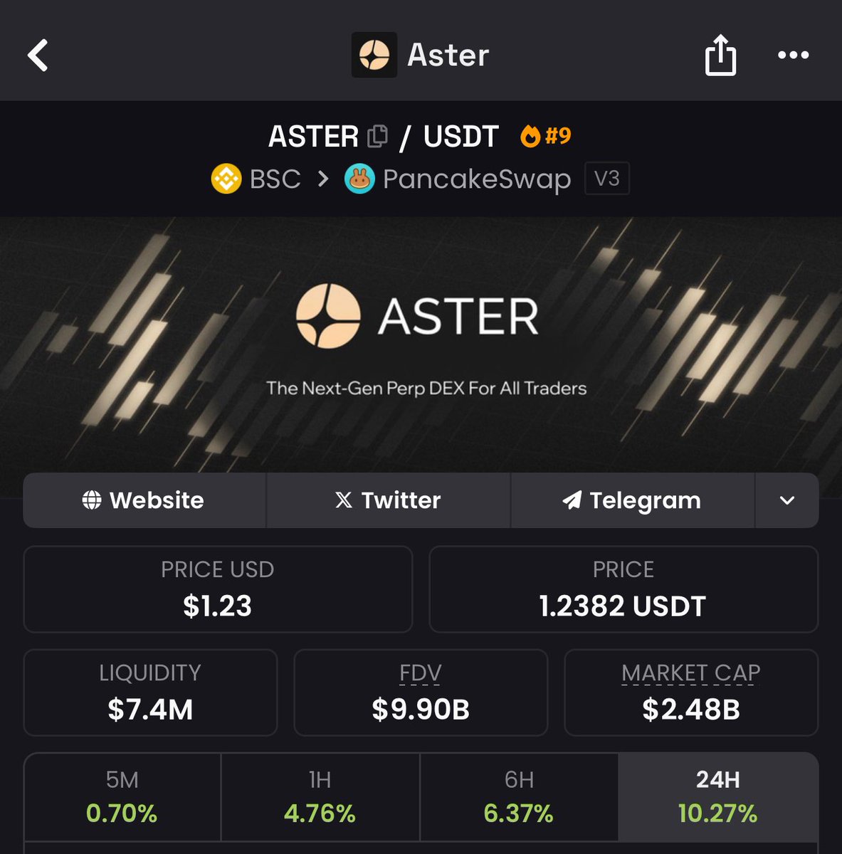 Aster,  babaannemi gayet mutlu ediyor 🫴

geçtiğimiz günlerde yüklü $aster almaya başladığımı sebepleriyle söylemiştim, 

çok şükür $bnb pardon aster beni ve babannemi üzmeden tüm piyasa düşerken herkes ağlarken tatlı tatlı yükseliyor.

Eyy cz ortada kadının altın dişleri söz
