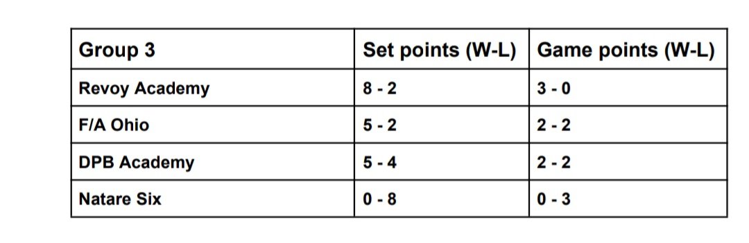 TOP 1 of the <a href="/EurocupBS/">EBS 2025</a> , we have alr qualified for the Swiss Stage <a href="/Habigoat/">TW_Habibi</a> <a href="/adriuberbs/">adriuberbs</a>