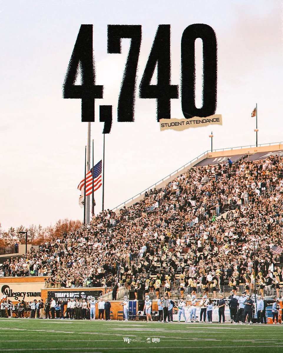 Non_Robot_Human's tweet image. For reference, Wake only has 5,471 Undergraduate Students. 

What other school has 86% of their undergrad student population at football games?