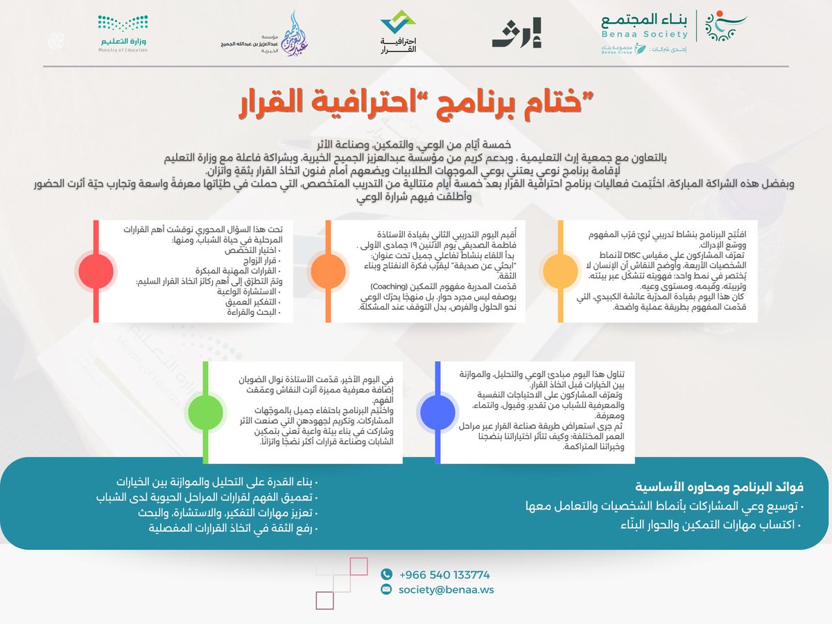 اختُتِم برنامج احترافية القرار بعد خمسة أيام من الوعي والتمكين، قدّمته نخبة من المدربات: 
أ/عائشة الكبيدي، 
أ/فاطمة الصديقي،
أ/نوال الضويان 

تعرّفت المشاركات على DISC، ومهارات التمكين، ومنهجيات اتخاذ القرار عبر مراحل العمر، واكتسبن أدوات التفكير العميق والاستشارة الواعية

🌿