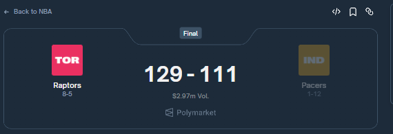 I didn't place a bet before the game; wanted better live odds. After the first quarter, Indiana led by 10 with odds around 54, but I got greedy, thinking they'd score 2-5 more points and odds would hit 40, then I'd bet

In the end, TOR caught up quickly, and I never placed the