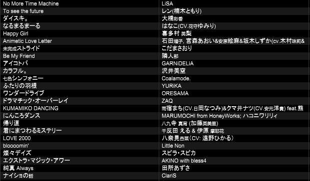 올해의 마지막 다이브...! 

함께해주셔서 감사합니다

쌀쌀한 날씨에 건강 잘 챙기시구요 다음에 또 즐거운 시간 보낼 수 있으면 좋겠습니다!

(샬럿하트콘) 

#DiVe_Party