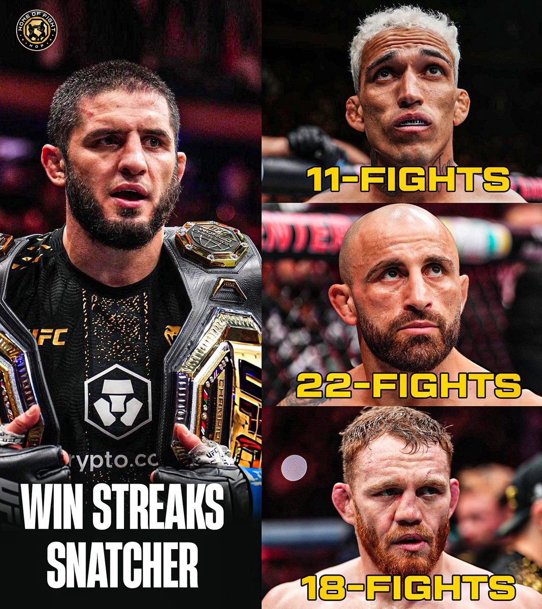 Home_of_Fight's tweet image. 📊🤯 Islam Makhachev stopped some crazy win streaks.

Ilia Topuria 17-fight win streak next?