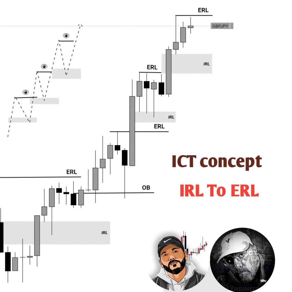 The market creates ERL and IRL  every single day,
but most traders don’t know which one actually drives price.

This PDF reveals how smart money hunts External Range Liquidity first,
then delivers into Internal Range Liquidity for real setups.

Like + Comment "ERL" if you want