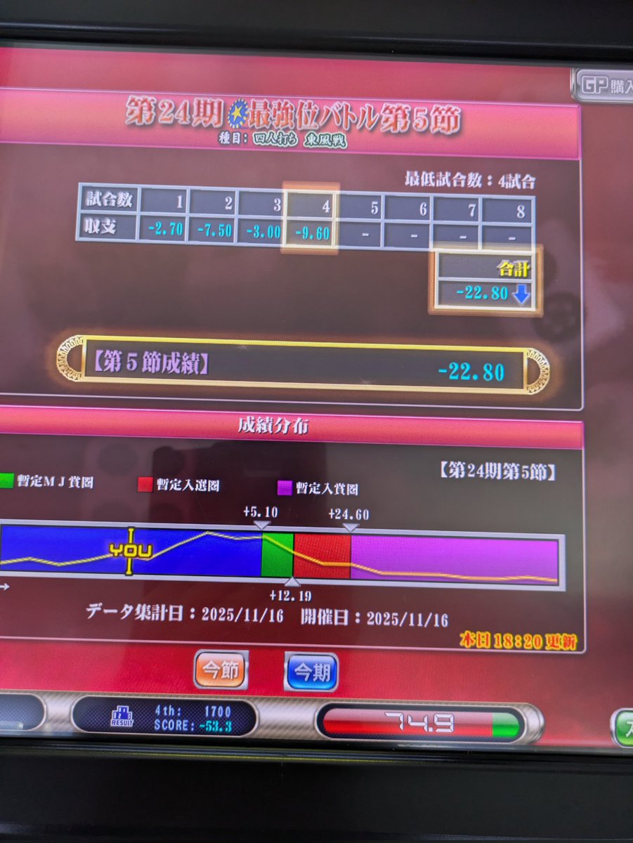 二週間ぶりくらいにアーケードの最強位バトル打ちにいきましたが、アプリ同様不調で全くいい場面すらありませんでした😱

マッチされた皆様ありがとうございました🙇