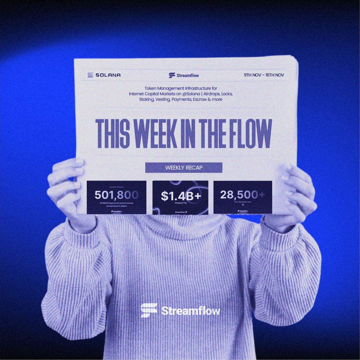 Svdeeque's tweet image. New Highs, New Records, Same Momentum.
The conviction stays thesame.

Another big week behind us, and Streamflow continues to set new highs across the board.

Let&apos;s check out this week in the Flow

&amp;gt; Weekly Protocol Stats

→ Revenue Generated: $39,285
→ $STREAM Buybacks:…