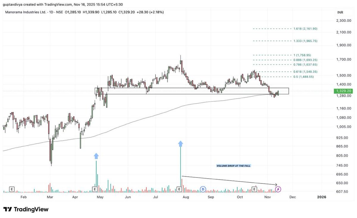 Tradetalkss's tweet image. #MANORAMA - Near 200 DEMA ✔️

Keep a watch here.