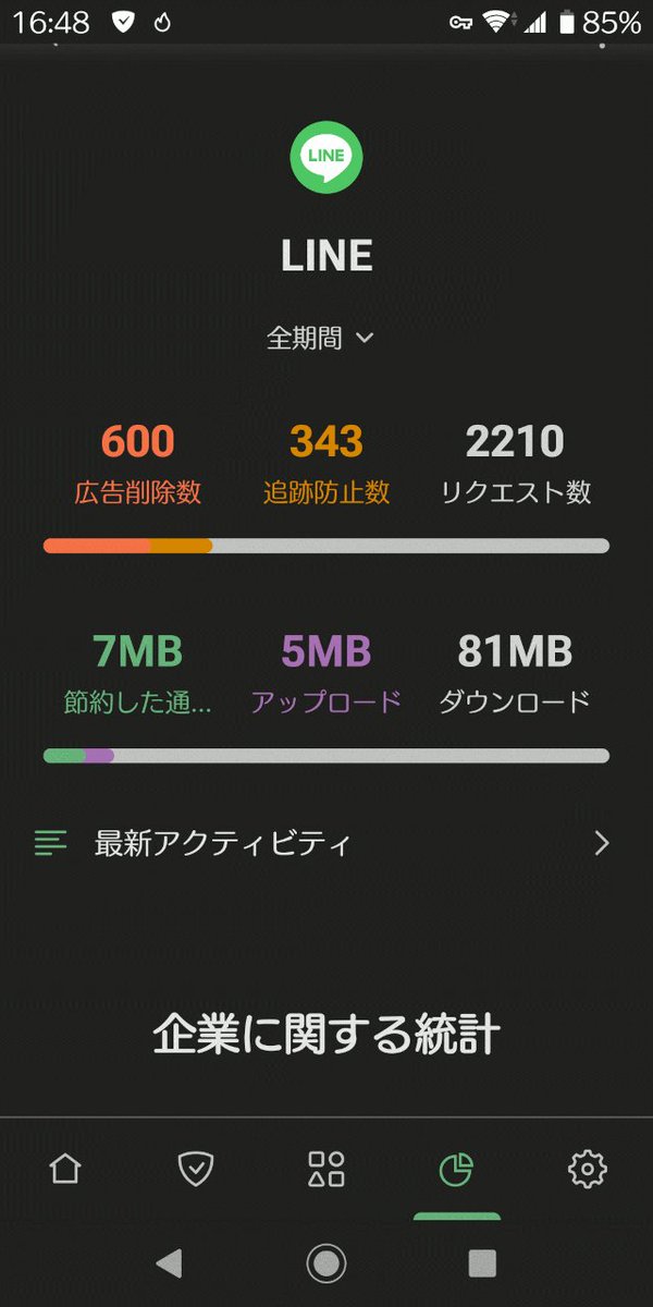 ePOWER_BE's tweet image. 600 ads blocked. 343 trackers prevented.
AdGuard doing its job.
#AdGuard #Privacy #AntiTracking