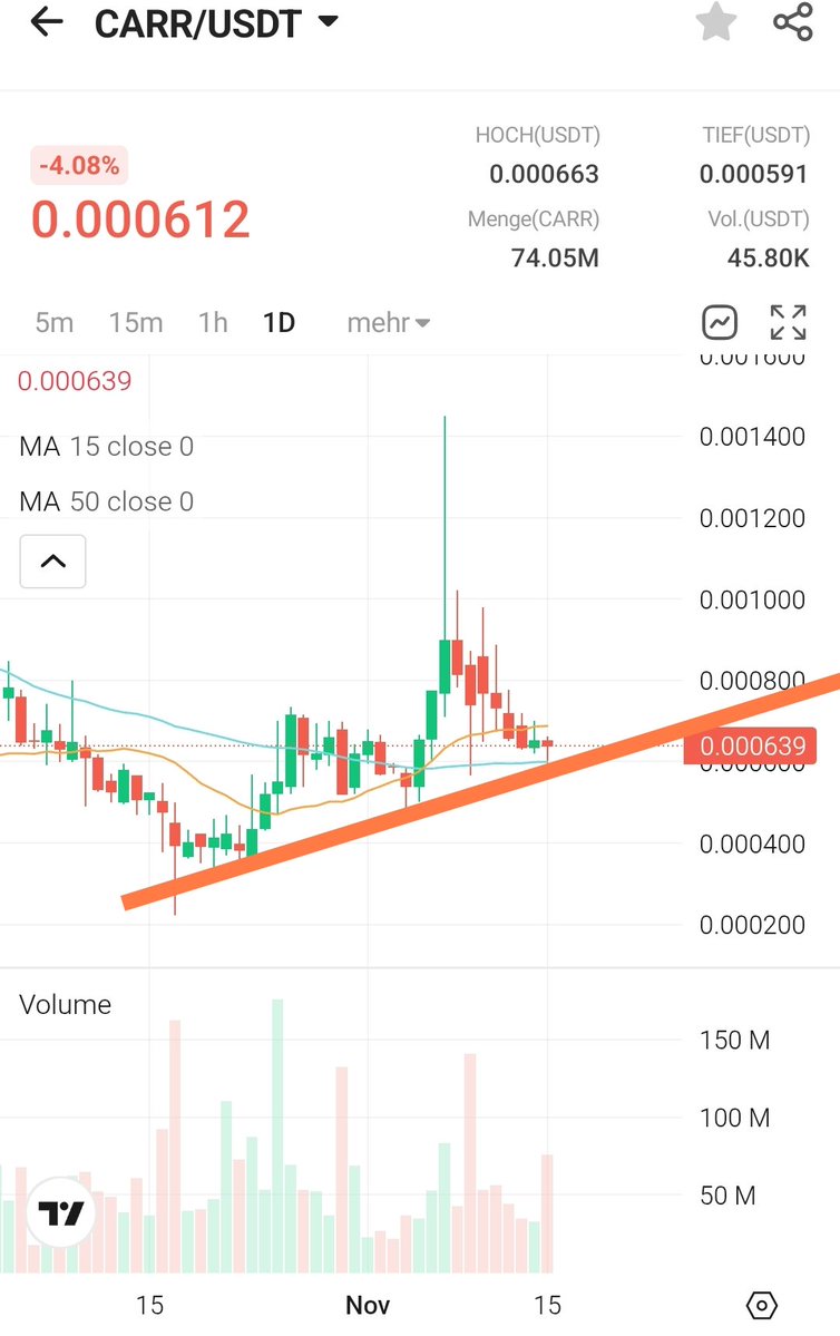 Defaultplayer13's tweet image. Just checked the $CARR chart on @ProBit_Exchange 👀 

Could we see soon the next leg up?

‼️Attention‼️- on #MEXC actually 40% higher. Spend some minutes and create a #PROBIT Account and load cheaper and more for same price 😋

- 2 more CEX coming 
- own DEX soon 
- Ecosystem…