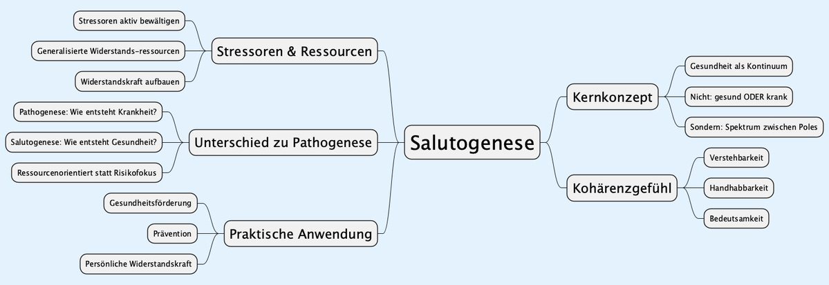 programmierung's tweet image. #EwigesGlück #EternalHappiness in #Langenhagen mit einer #Mindmap zum Thema bei #Regen aber #HeuteIstEinSchönerTag