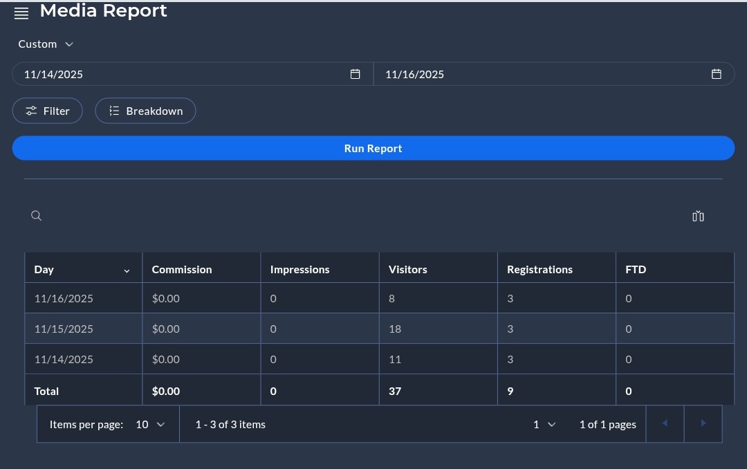 This ends tomorrow and we have 9 registerion only. Each 33% winning probability.

Grab your spot before it ends.