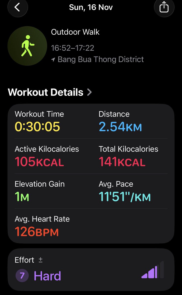 yuthtrai's tweet photo. Outdoor Walk average Pace 11.51 minute per kilometer and Distance 2.54 Kilometer and Time Used 30 minutes. https://t.co/8f5mnaLbkl