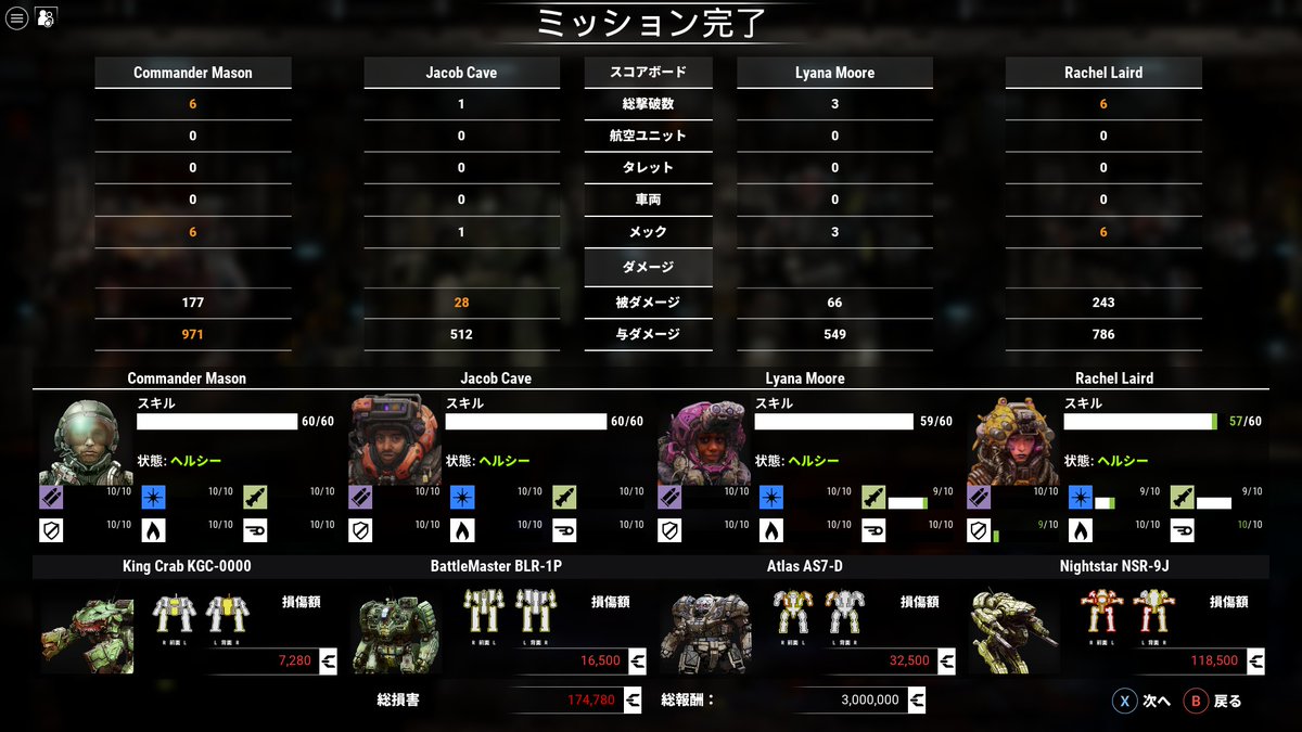 xi_31's tweet image. メックウォーリア5の話つづき。DLC第7弾の第3ミッションまで氏族メックと戦った感じ、ふと乗ってみた両腕AC20型のキングクラブがわりと善戦。氏族側は軽量・中量級が多いし、ダブルAC20斉射なら容易に装甲ぶち抜けるので。ただし大王蟹はコクピットに被弾しやすいので事故ることも。
#MW5mercs