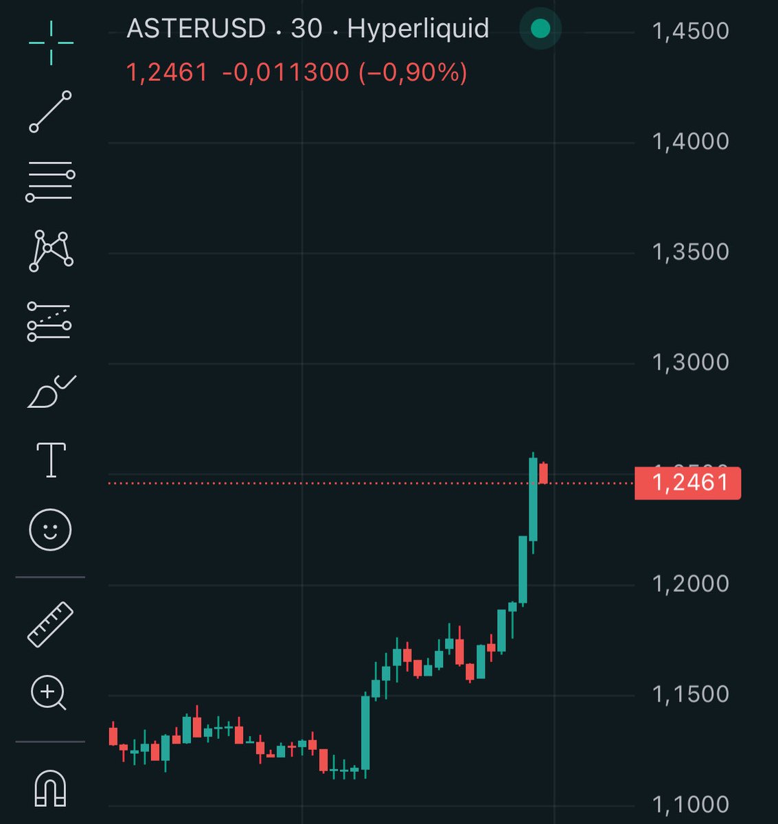 GM, say it back!

only real $ASTER holders gonna like this post