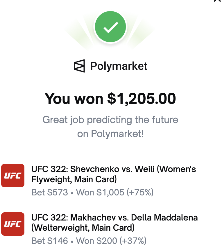 I took my positions early for UFC 322 — 
bought Makhachev at 73 and Shevchenko at 57. 

My logic was straightforward: before the fights, both of them were showing higher win probabilities and the market prices still seemed discounted, so I stepped in.

In the end, both calls