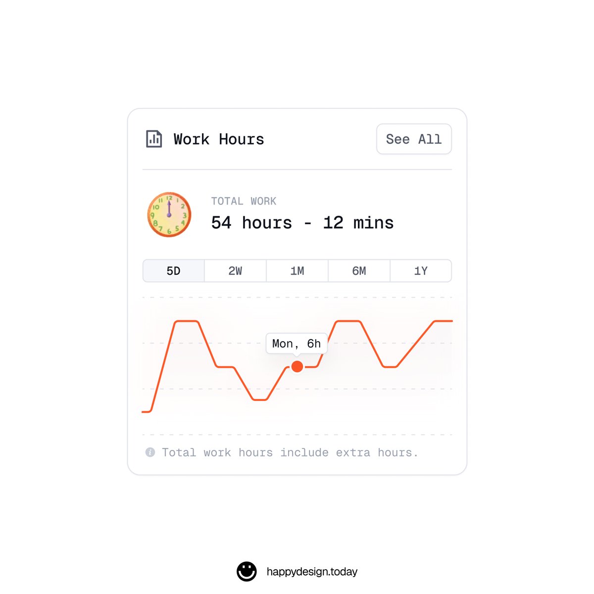 happydesign_'s tweet image. Time tracking widget with data visualization // Productivity dashboard