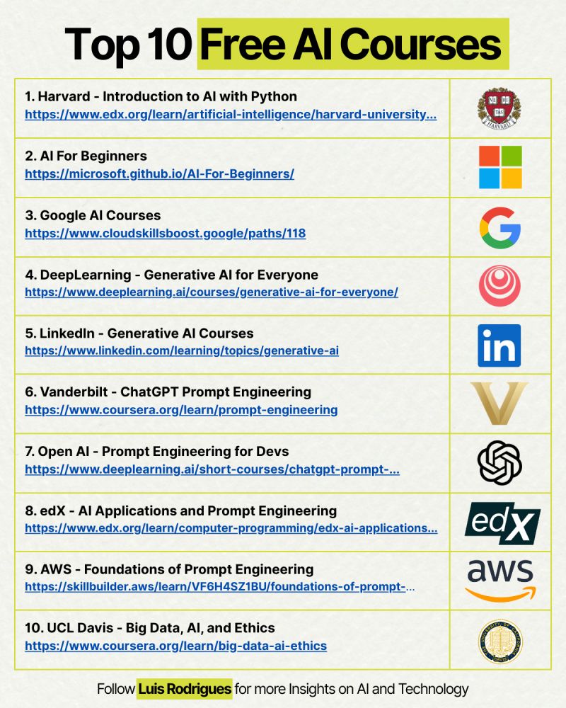 Parul_Gautam7's tweet image. Top 10 Free AI Courses.

Bookmark [10/10]

Don't forget to check👇🏻