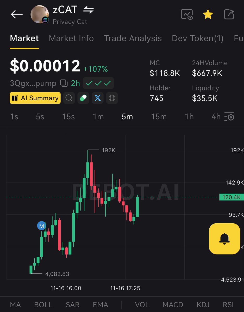 🇻🇳Memecoin is your dream.
If you lose, don't cry, because you're just dreaming.

$zCAT  #zCAT
 😎GAMBLE : get dip 15%
🫡Toolview: 
🚀debot.ai/token/solana/3…

3QgxFXKrApagK29vt3mARQqEMZxd5NFEwh9KT8KBpump

 #memetradingfrofit #memecoininsider